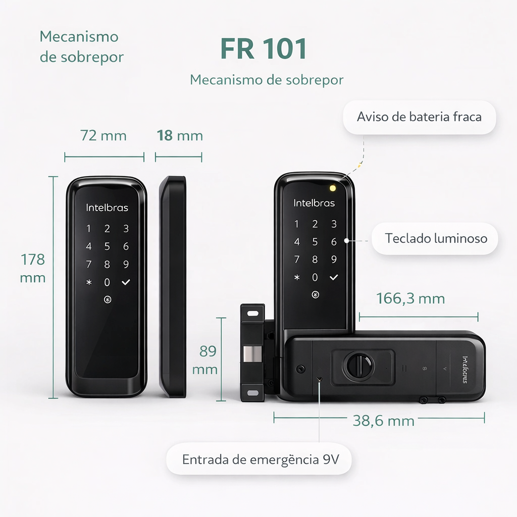 FR 101 Medidas